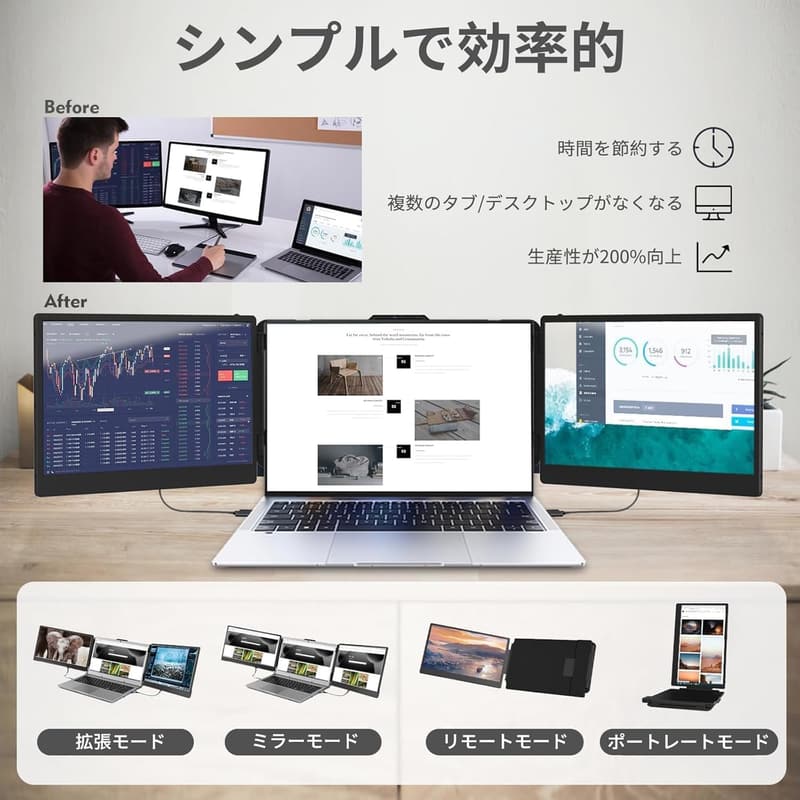 ノートパソコン用14インチFHDデュアルモニター拡張スクリーン HDMI対応