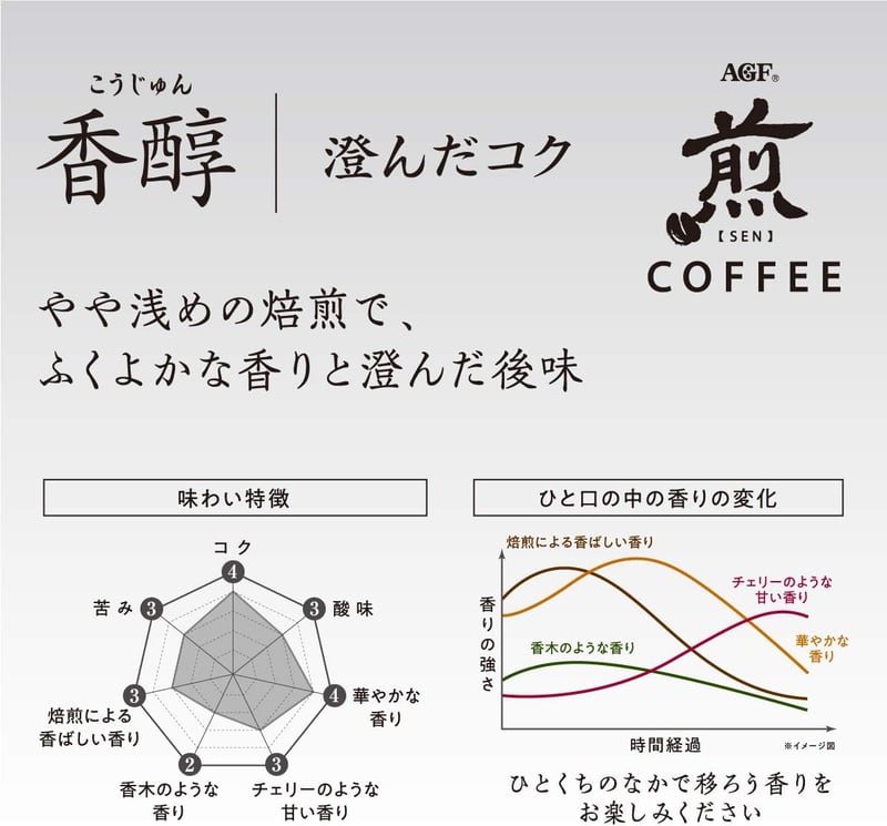 香醇なコクのAGFプレミアムドリップコーヒー 20袋