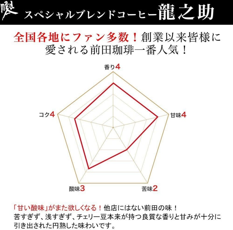 ドリップコーヒーギフトセット（前田珈琲・4種詰め合わせ）