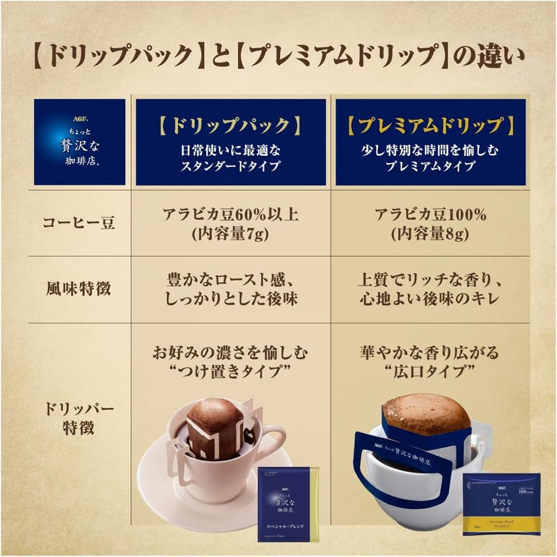 ご当地飲み比べ プレミアムドリップコーヒー アソート 42袋【九州・関西・東海】