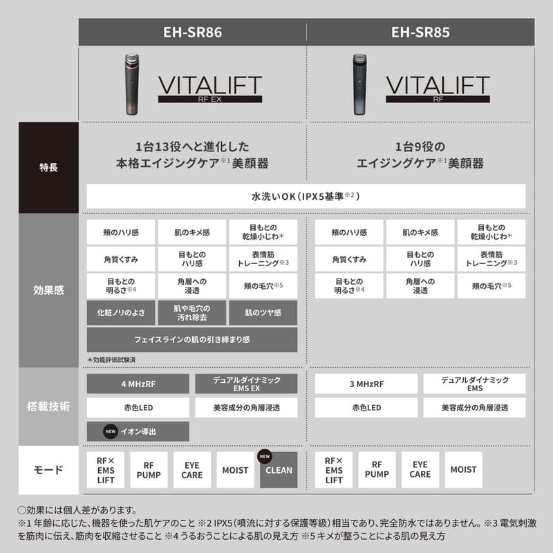 エイジングケア美顔器 パナソニック バイタリフト RF EH-SR85-K 9役搭載