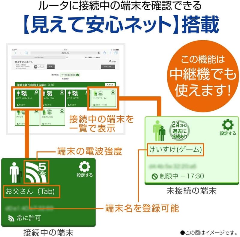Atermシリーズ 11ac無線LANルーター WG1200HP3 - iPhone 13/12/SE(第二世代)、Nintendo Switch対応