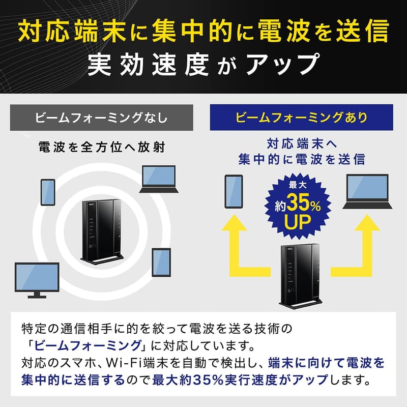 NEC Aterm WG2600HP3 無線LANルーター Wi-Fi5 4ストリーム (5GHz/2.4GHz) iPhone・Switch動作確認済み