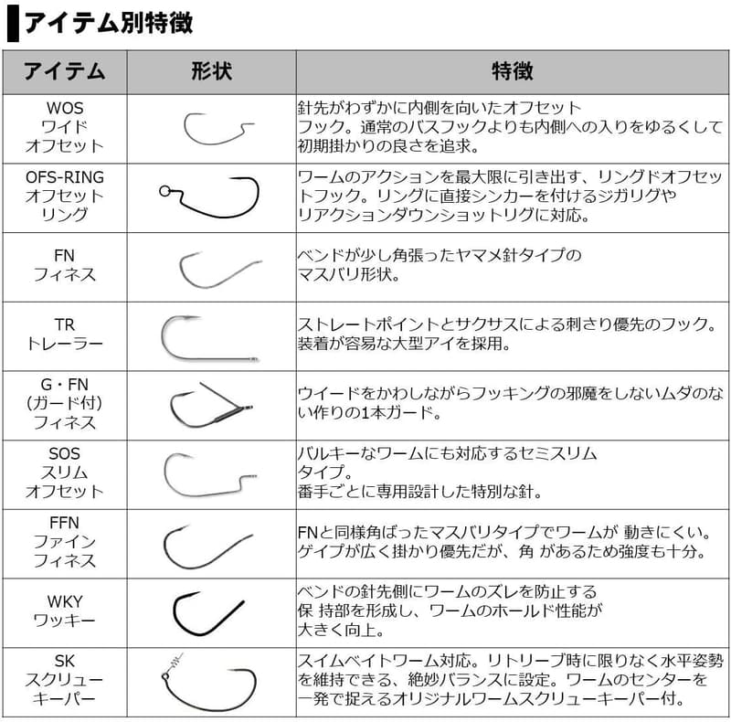 スティーズワームフックSS - ダイワ バスフィッシング用フック