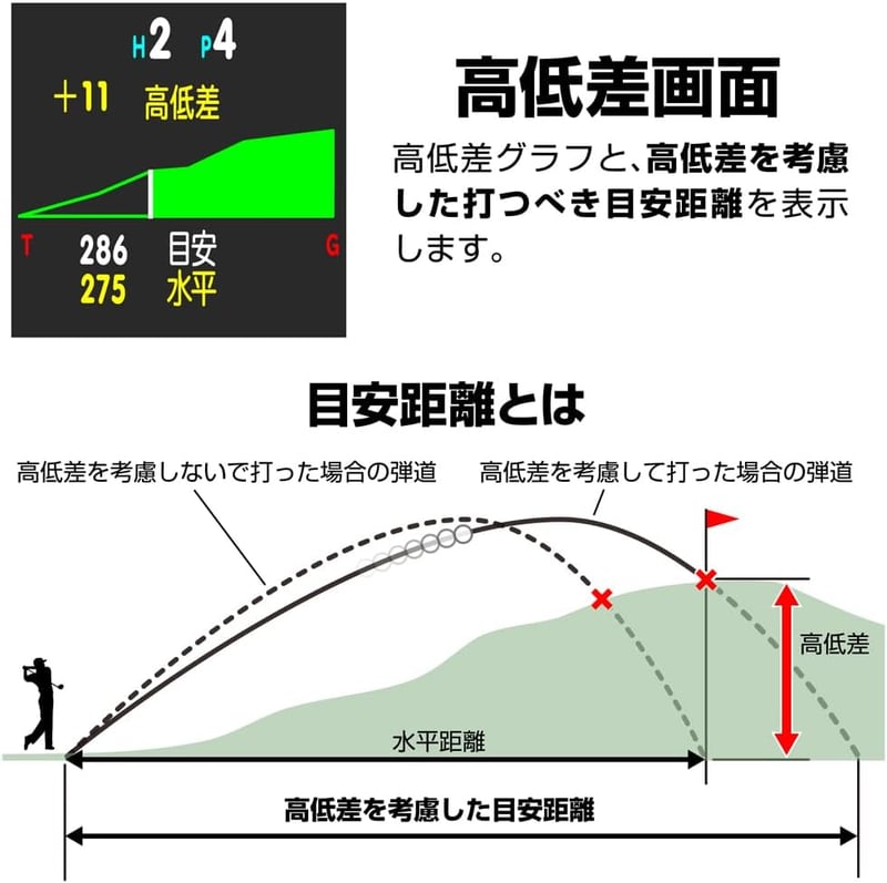 みちびきL1S対応 グリーンオン ゴルフウォッチ ノルムⅡプラス (ブラック)