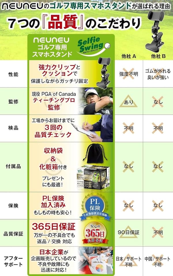 PGAプロ監修 ゴルフ練習スマホスタンド ホルダー【強力クリップ付き】