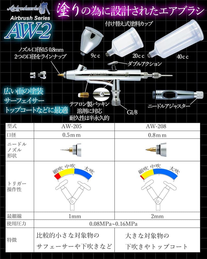 エアブラシ AW-2シリーズ ハンドピース 口径0.8mm