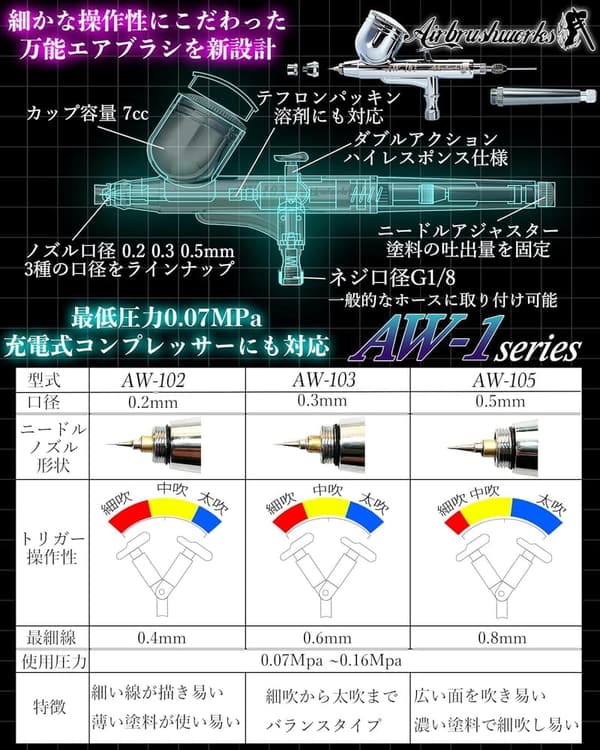 エアブラシAW-105 口径0.5mm ダブルアクションハンドピース