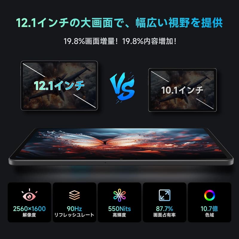 ALLDOCUBE iPlay60 Pad Pro 12.1インチ タブレット - Android14、2.5K解像度、90Hz、顔認識、20GB RAM、128GBストレージ、10000mAhバッテリー、急速充電、4スピーカー