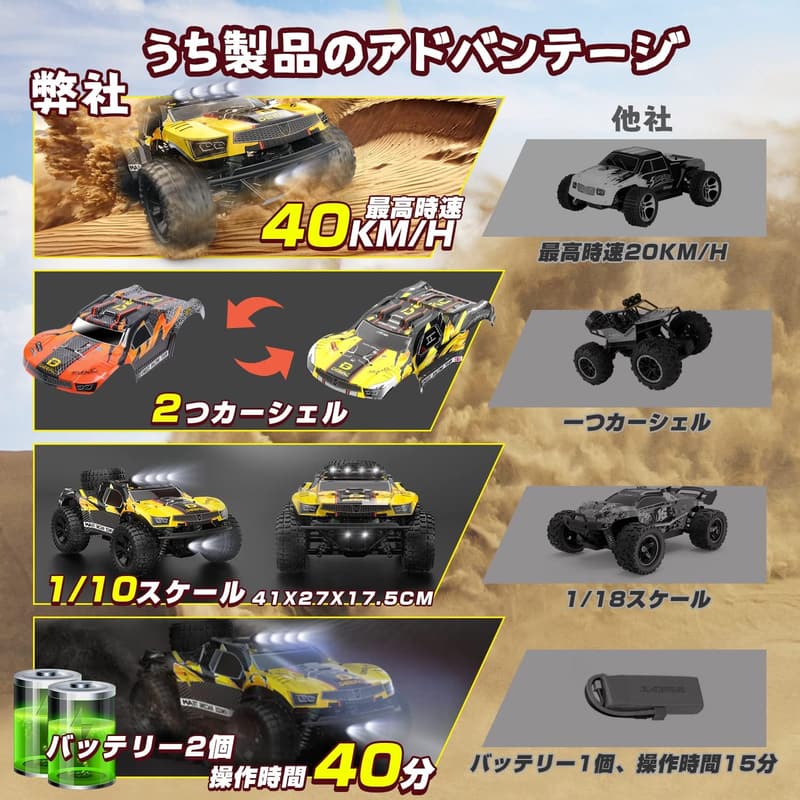 誕生日・子どもの日向け 1/10スケールオフロードRCカー 金属ボディ＆長寿命バッテリー 40㎞/h 日本認証済み