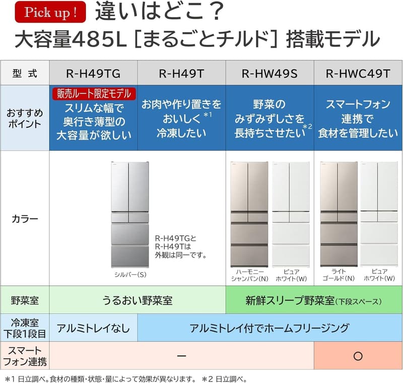 2023年度モデル 日立 冷蔵庫 フレンチドア 485L 幅65cm シルバー まるごとチルド