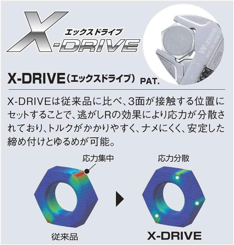 ロブテックス ハイブリッドモンキレンチ UM36XGB 250mm
