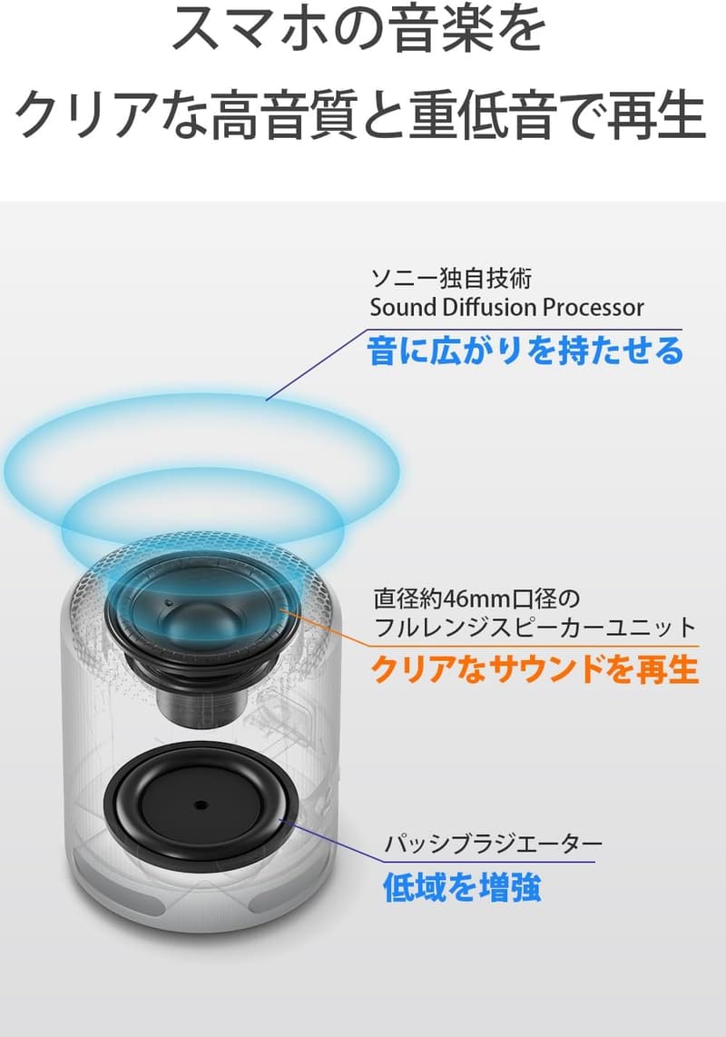 ソニー ワイヤレススピーカー SRS-XB100 防水防塵 IP67 約16時間長時間バッテリー ブラック