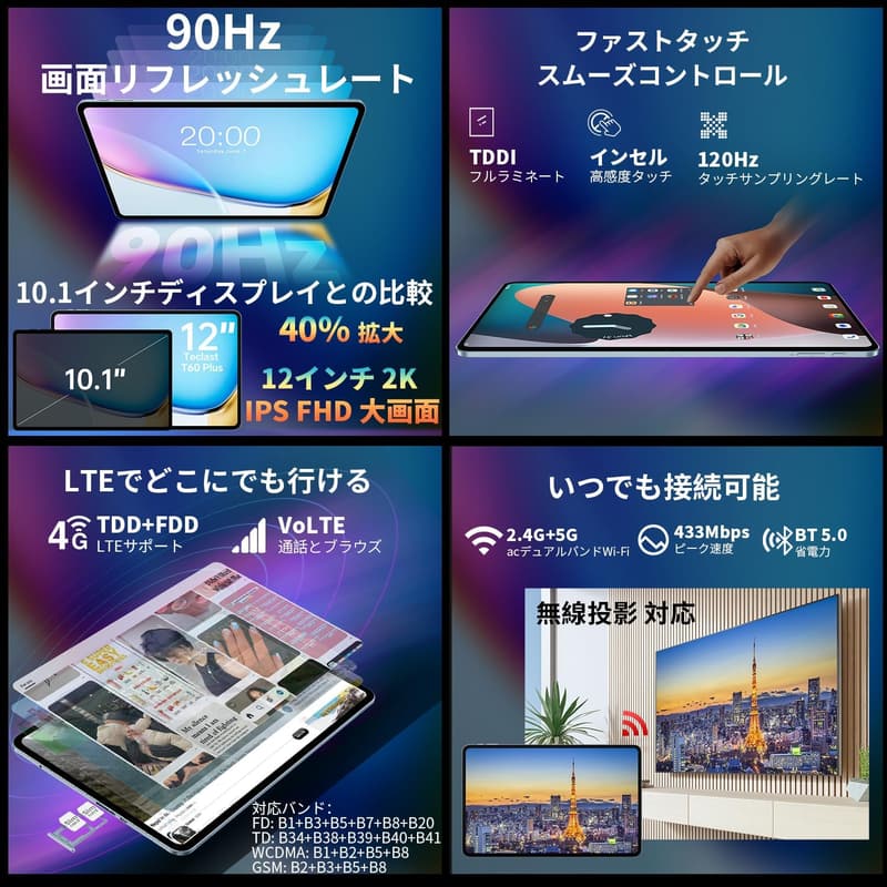 12インチTECLAST T60 Plusタブレット Helio G88 16GB/128GB 2000*1200 2K IPS 4G LTE