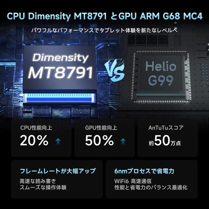ALLDOCUBE iPlay 70 mini Pro タブレット 8.4インチ Android 15 16GB+256GB+1TB 6050mAh PD対応