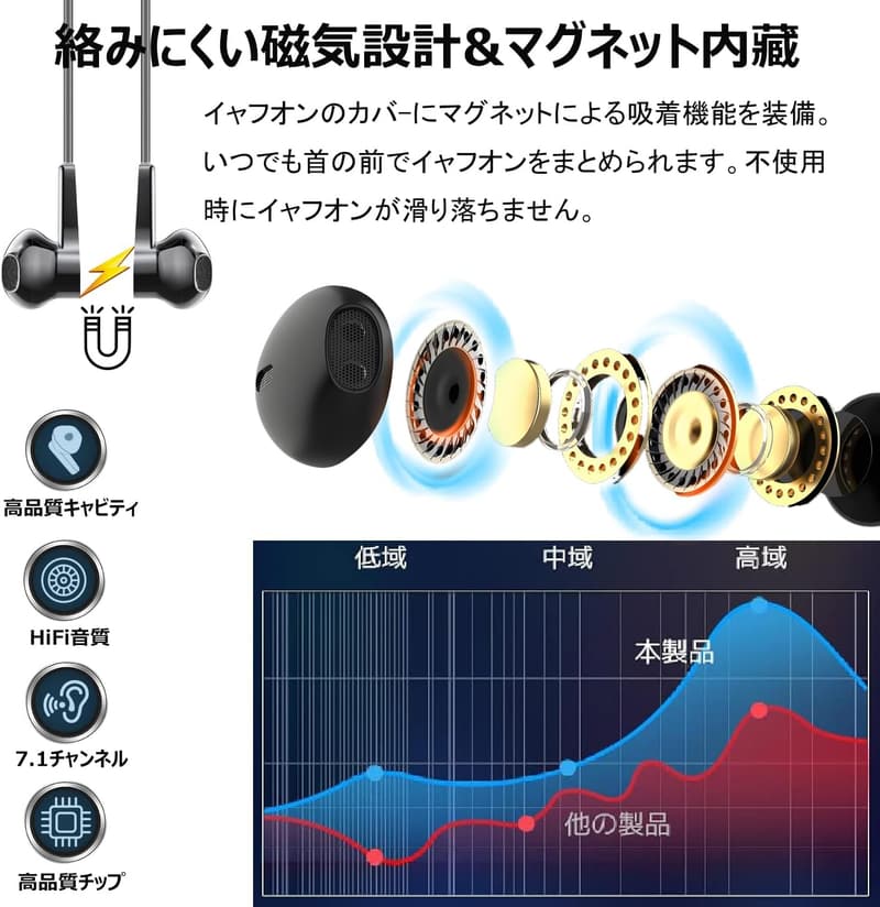ハイレゾ対応有線イヤフォン HIFI音質 音量調節機能 ノイズキャンセリング マイク付き（ブラック）