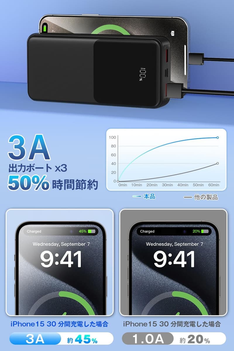大容量モバイルバッテリー50000mAh 急速充電対応 旅行・防災用 PSE認証