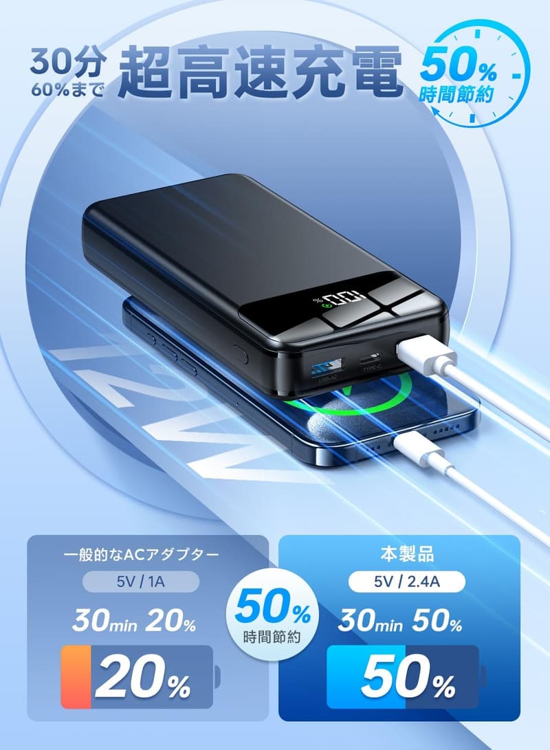 大容量モバイルバッテリー 56800mAh 5台同時急速充電 LCD残量表示 PSE認証 軽量持ち運び便利