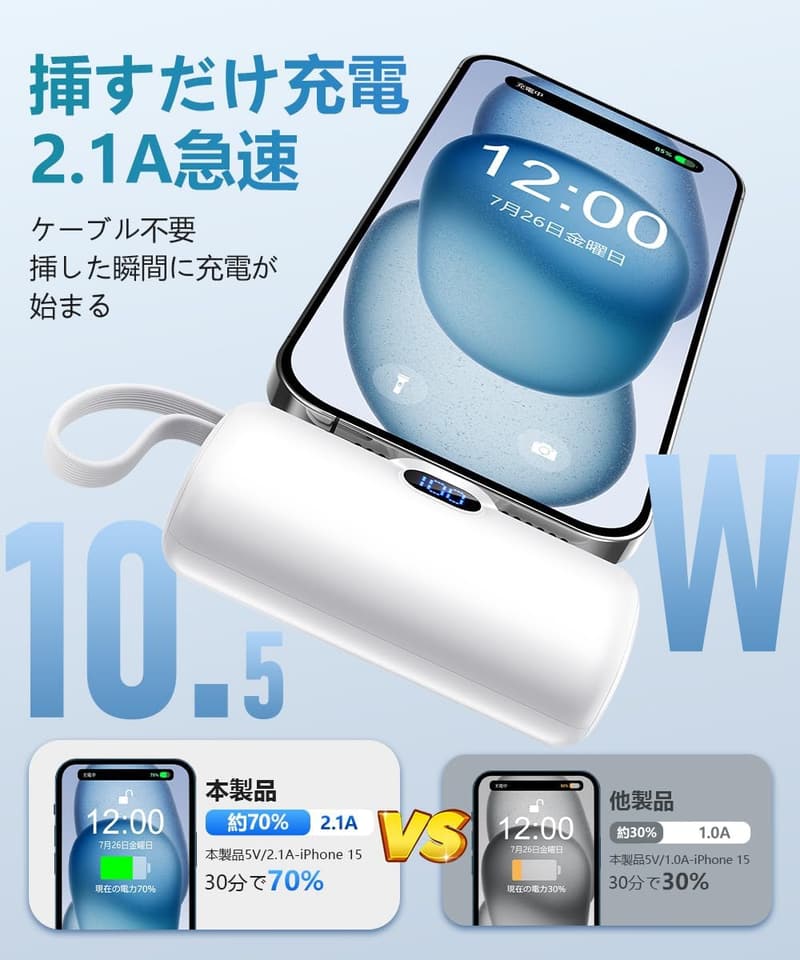 軽量コンパクトモバイルバッテリー 6000mAh 直差しタイプC・ライトニング対応 LCD表示 スタンド付き