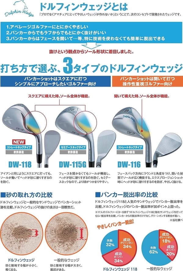 メンズドルフィンウェッジ ブラックストレートネック DW-118