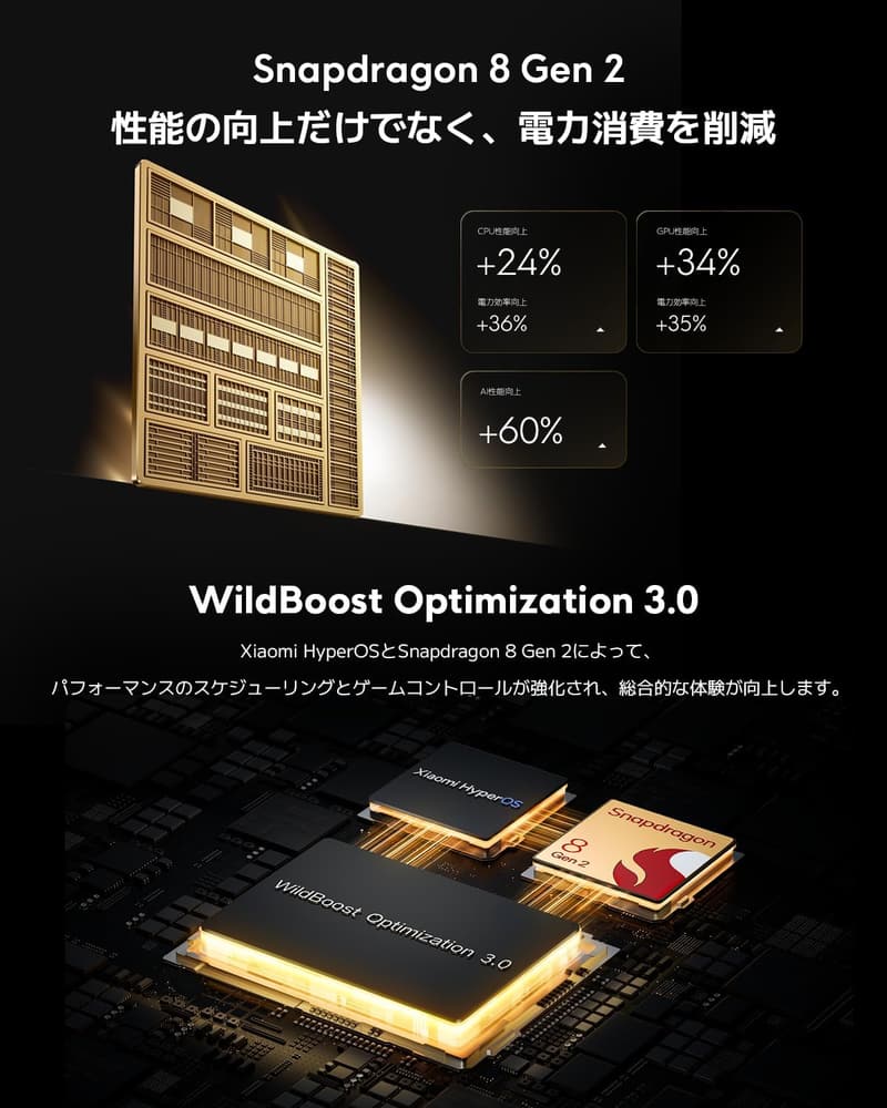 Xiaomi POCO F6 Pro 12GB+512GB 日本語版 スマートフォン Snapdragon 8 Gen 2 120Hz 有機EL 120W充電 ブラック