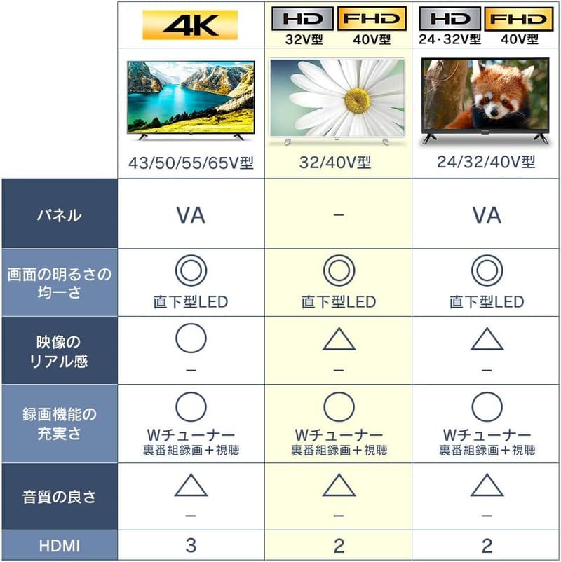 ハイビジョン 32V型 液晶テレビ アイリスオーヤマ LUCA LT-32C320W (ホワイト) 裏番組録画対応