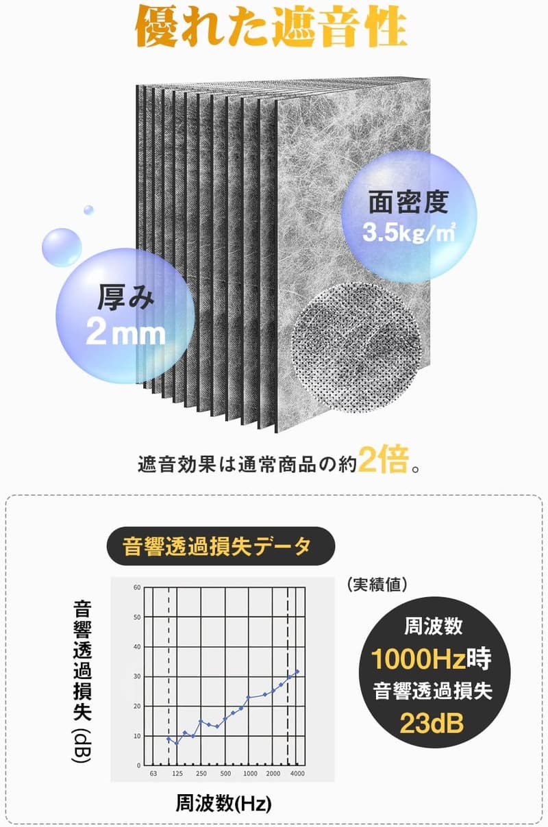 2mm厚 遮音シート 軽量防音材 縦30cm×横30cm (12枚セット)