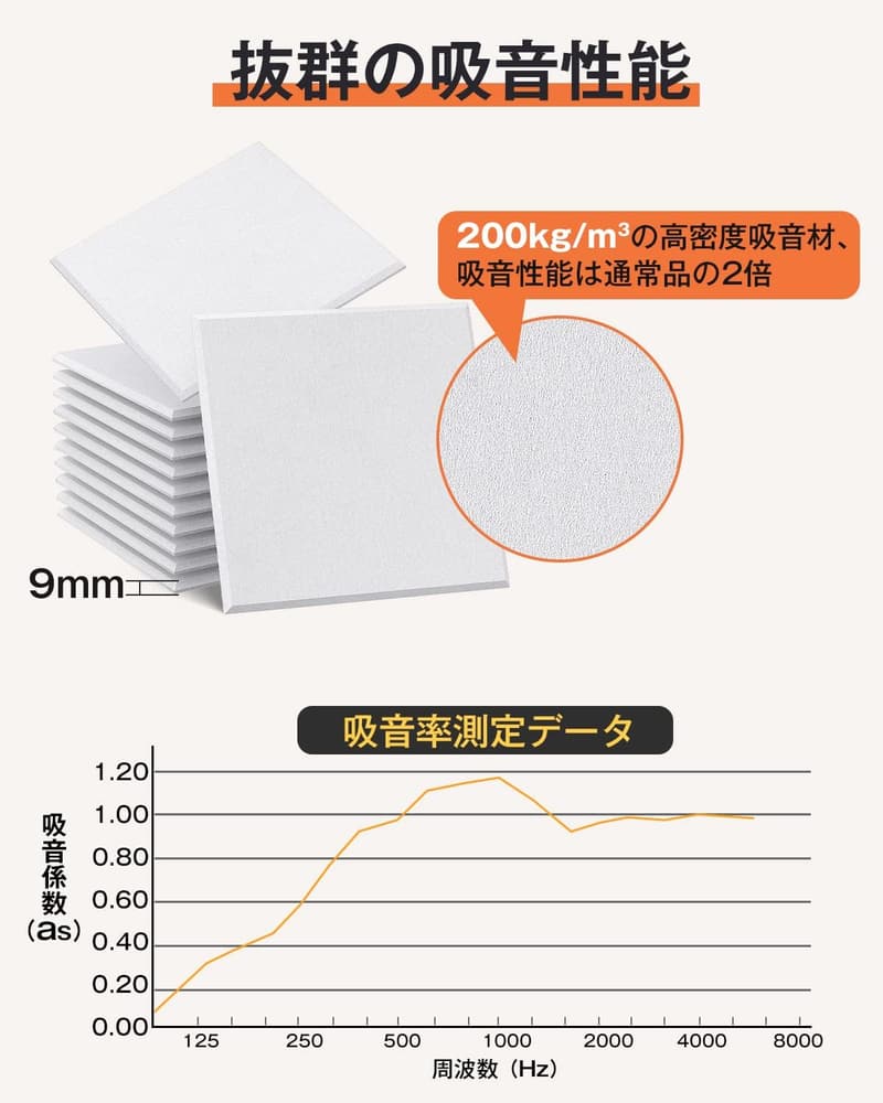 部屋用高密度吸音パネル 30cm×30cm 200kg/m³ ホワイト 36枚セット