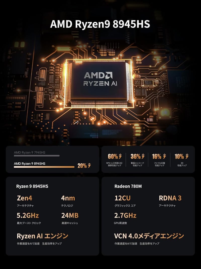 ゲーミングPC MINISFORUM UM890 Pro | AMD Ryzen 9 8945HS | DDR5-5600MHz 64GB 1TB | Windows 11 Pro | Radeon 780M | 4画面出力 | Wi-Fi6E
