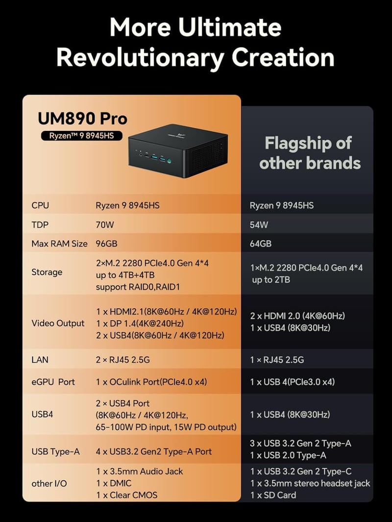 ゲーミングPC MINISFORUM UM890 Pro | AMD Ryzen 9 8945HS | DDR5-5600MHz 64GB 1TB | Windows 11 Pro | Radeon 780M | 4画面出力 | Wi-Fi6E