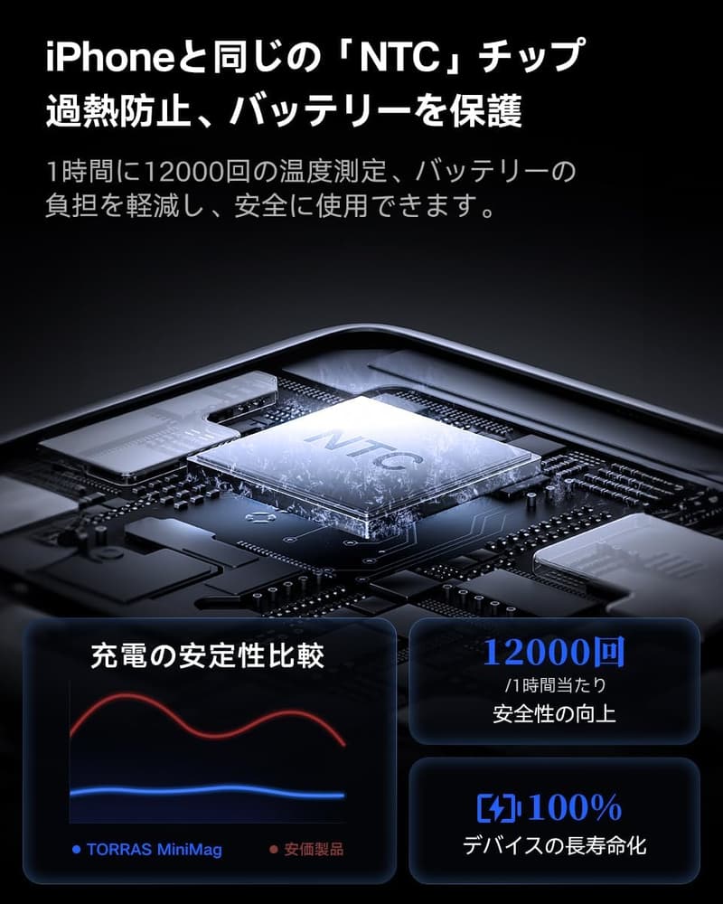 MagSafe対応 5000mAh モバイルバッテリー 超薄型 軽量 急速充電器