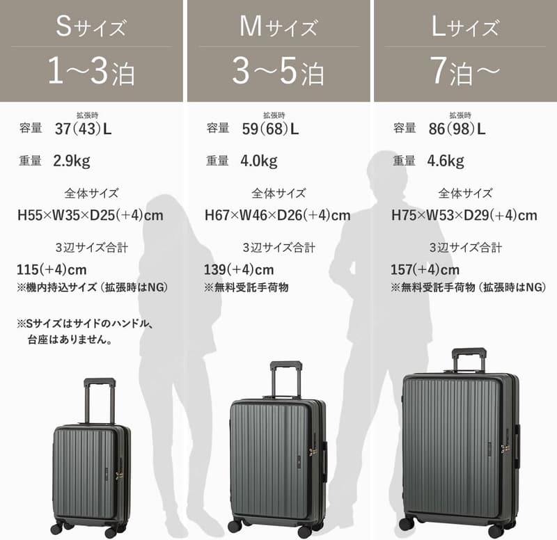 機内持ち込み対応超軽量スーツケース Sサイズ USBポート付き シルバー