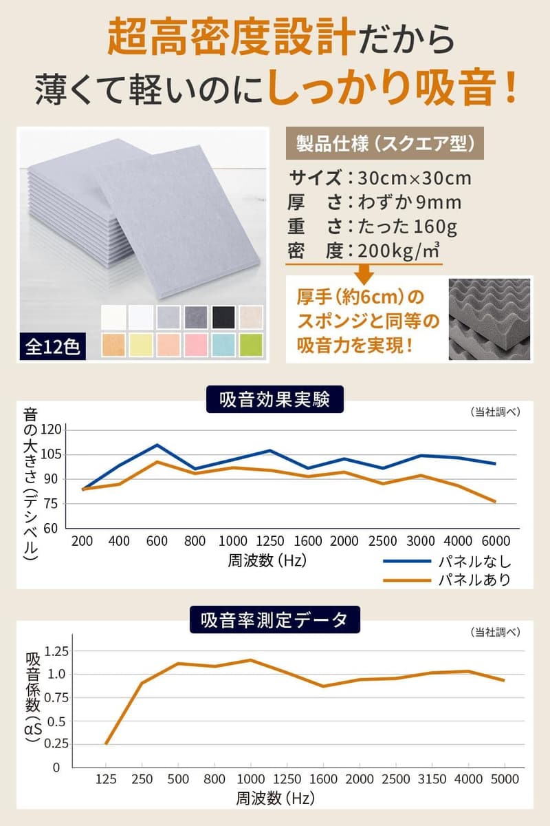 騒音対策 吸音パネル 12枚セット スクエア型 ライトベージュ (30cm×30cm×9mm)