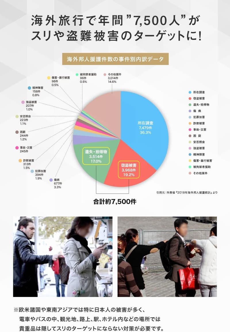 防水セキュリティウエストポーチ ブラック(赤ジッパー)