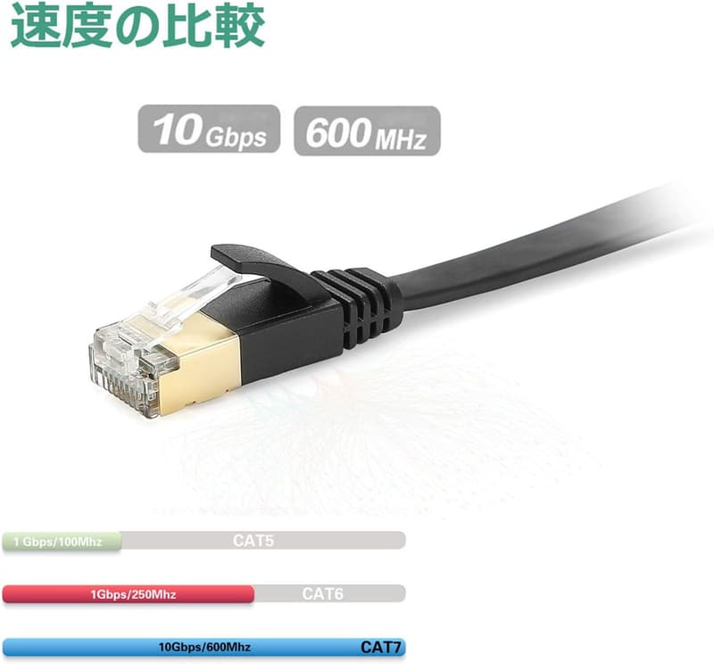 CAT7準拠 10Gbps対応 ウルトラフラット LANケーブル 20m ブラック業務用 RJ45 金メッキコネクタ