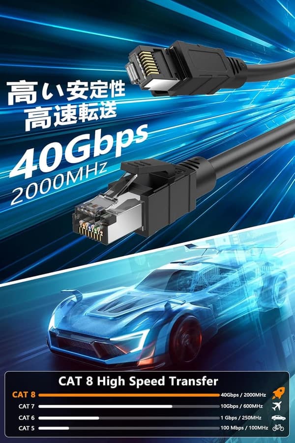 CAT8 2m LANケーブル 高速40Gbps/2000MHz シールド イーサネットケーブル