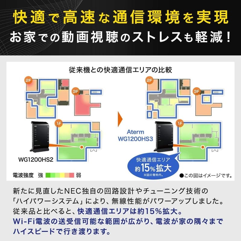 NEC Aterm Wi-Fiデュアルバンドルーター WG1200HS3
