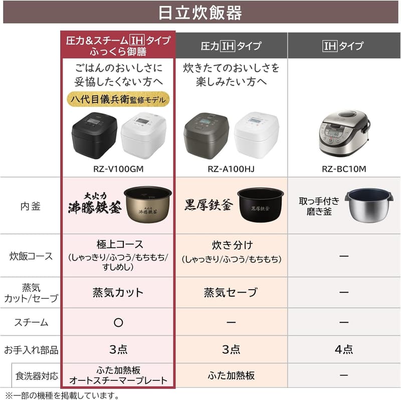 圧力IH炊飯器 5.5合 八代目儀兵衛監修 日本製 フロストブラック