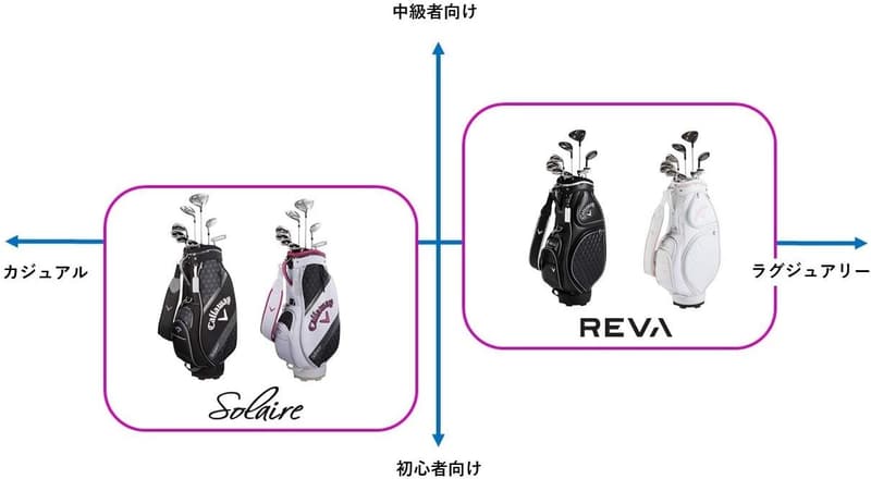 レディース ゴルフクラブセット Callaway REVA 9本組 カーボンシャフト・キャディバッグ付き