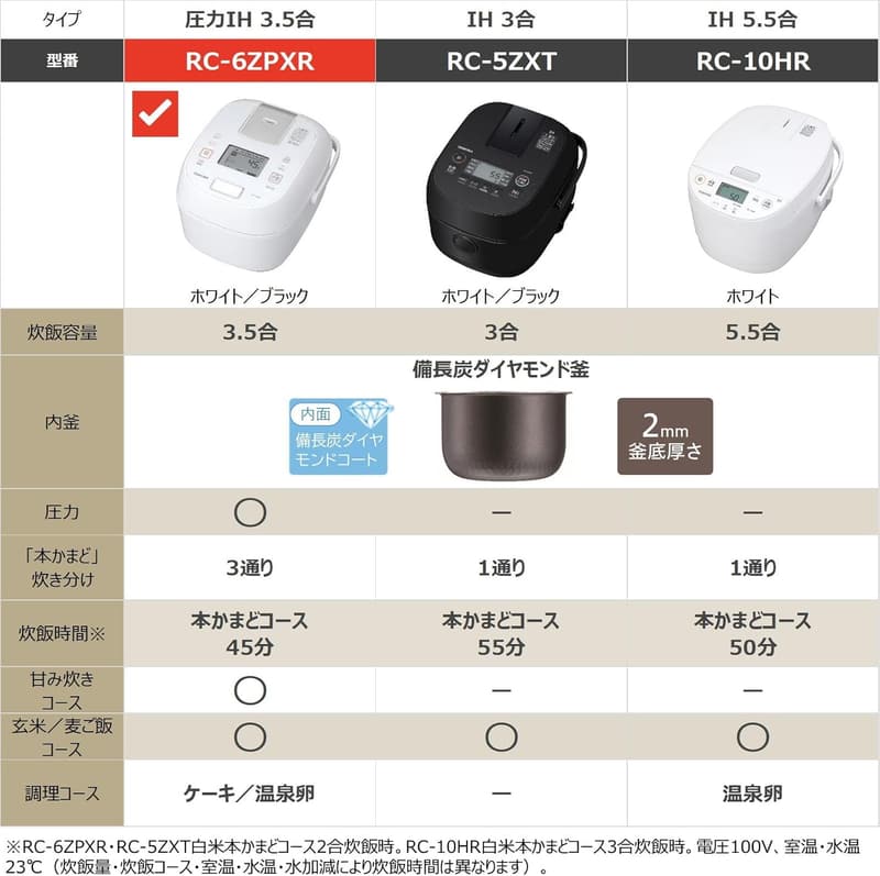 一人暮らし向け圧力IH炊飯器 3.5合 ブラック RC-6ZPXR(K)