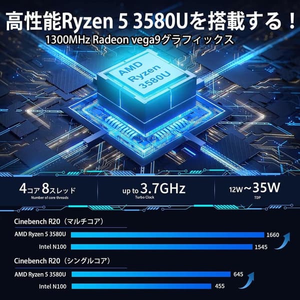 家庭用ミニPC Ryzen 4コア8スレッド（最大3.7GHz） 16GB RAM 512GB SSD Win11Pro 4K@60Hz 3画面出力