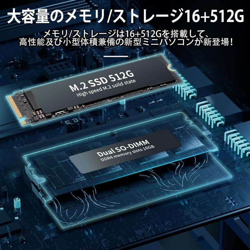 家庭用ミニPC Ryzen 4コア8スレッド（最大3.7GHz） 16GB RAM 512GB SSD Win11Pro 4K@60Hz 3画面出力