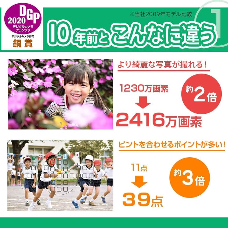 Nikon D5600 ダブルズームキット デジタル一眼レフカメラ ブラック