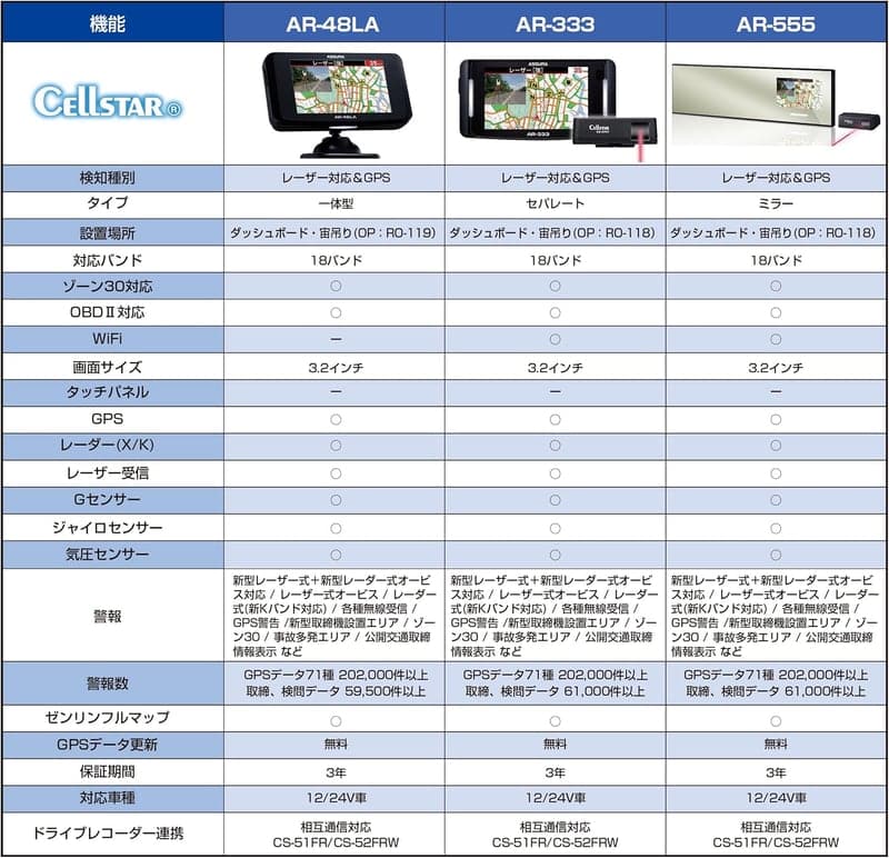 GPSレーダー探知機 トリプルセンサー 18バンド AR-333 日本製 3年保証