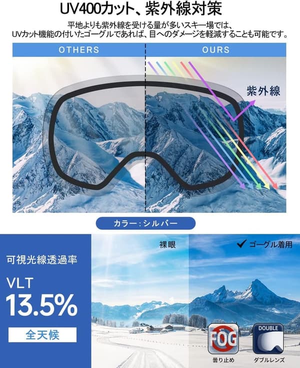 スキー スノーボード用 男女兼用 ダブルレンズゴーグル 曇り止め UVカット 180°広視野 軽量 耐衝撃 全天候対応 収納ケース付き