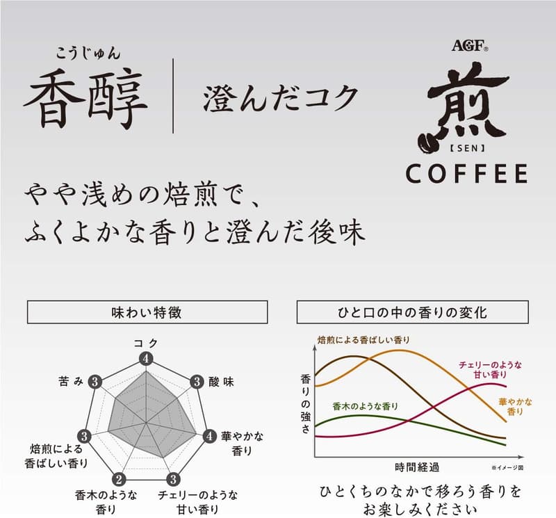 プレミアムドリップコーヒー 香醇な澄んだコク 20袋
