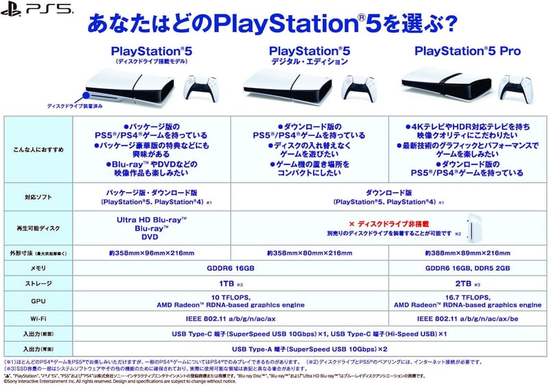 PlayStation 5 オリジナル壁紙配信（Amazon.co.jp限定）