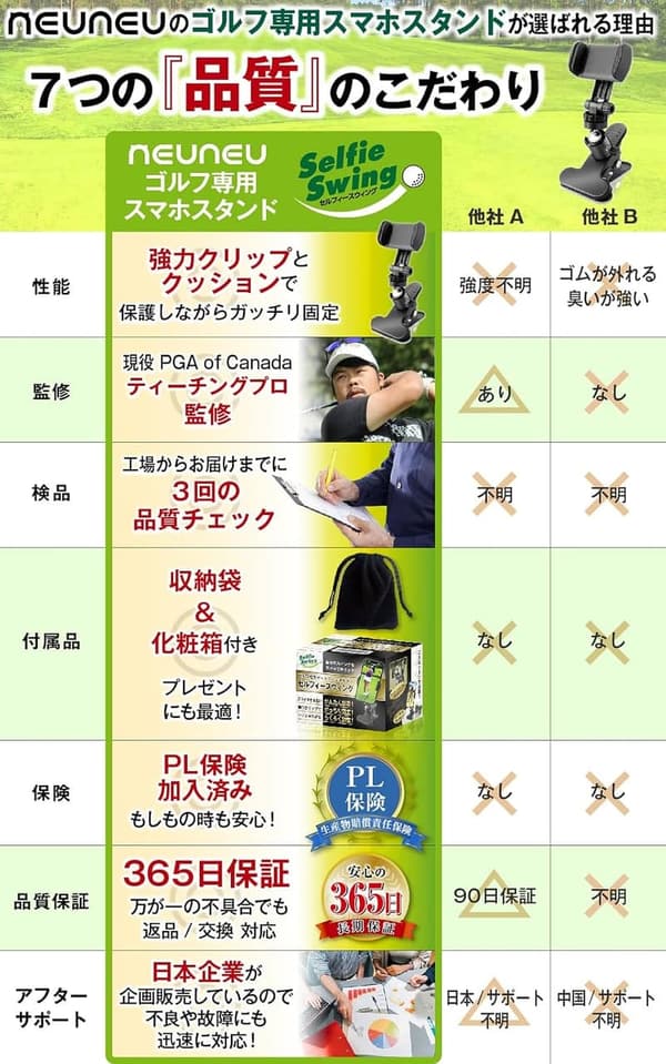 PGAプロ監修 ゴルフ練習器具 スマホスタンド ホルダー スイング用 クランプ式