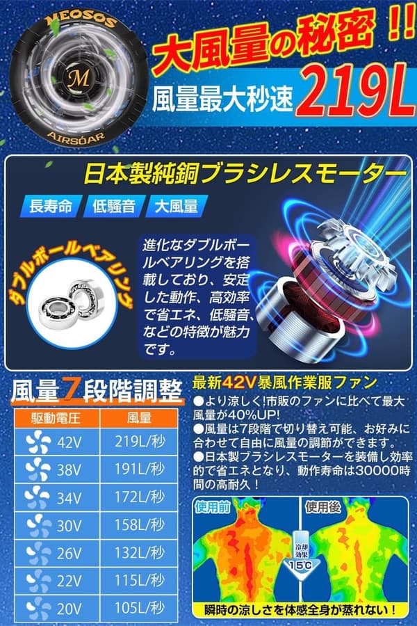 作業服 ファン付き 長袖 42Vバッテリーセット 25時間連続稼働 PSE認証 熱中症対策