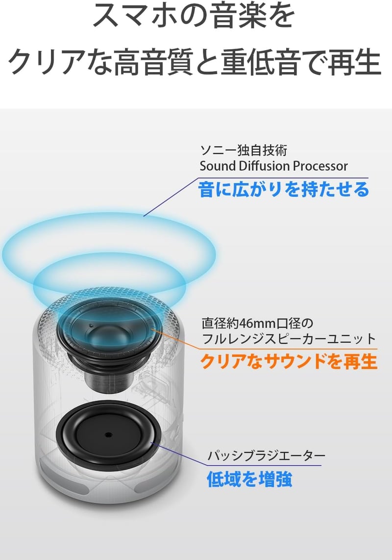 ソニー ワイヤレススピーカー SRS-XB100 防水防塵 IP67 約16時間バッテリー ブラック